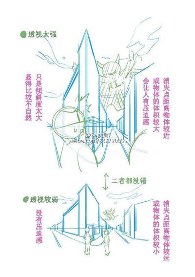 透视的一些实例讲解，透视在绘画中，是很重要的一部分，本次教程给大家分享建筑物方面的透视的一些全面的见解。 ???