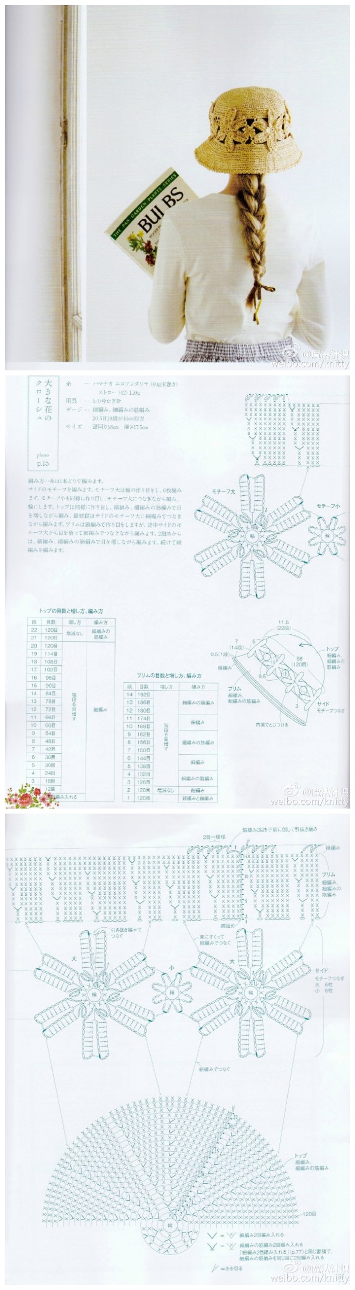 宝宝的帽子 钩针 图解 盖毯子