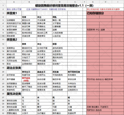 螺旋圆舞曲各类攻略，好感问答