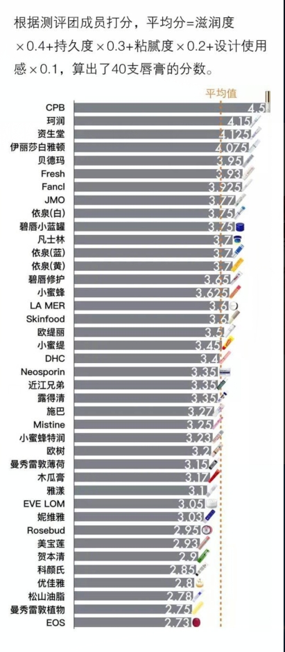 唇膏推荐