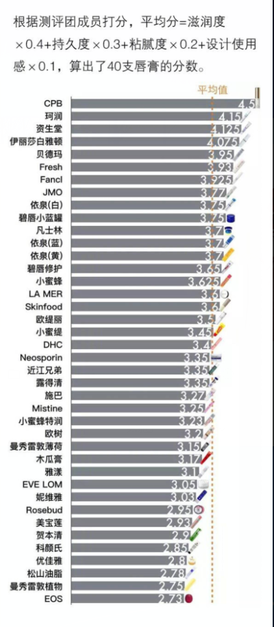 唇膏推荐