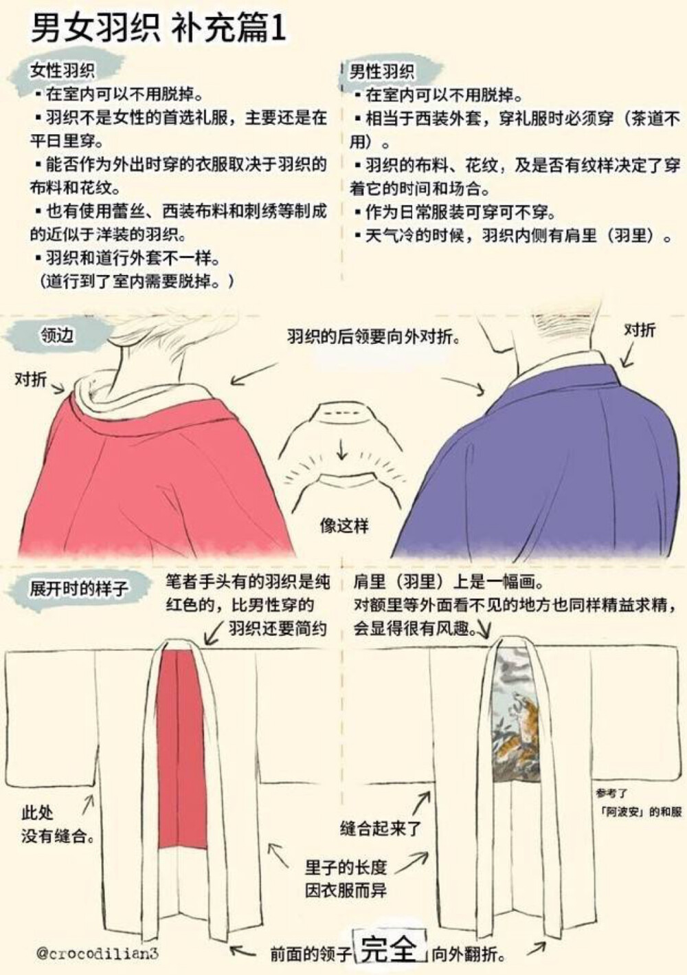 分享插画师幸翔的男女和服知识小讲堂，和服的详细知识点！
