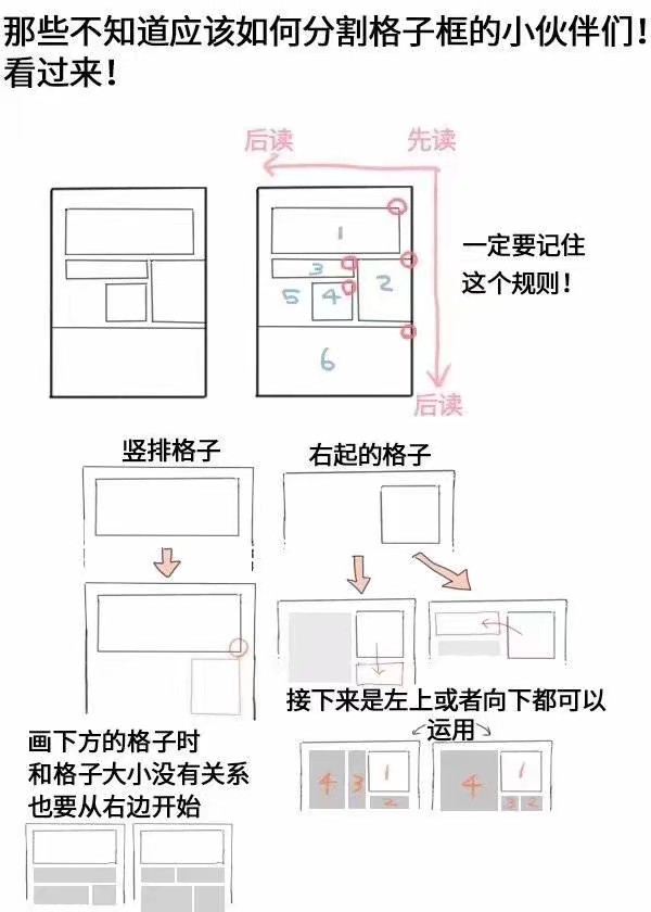 漫画分镜讲解【Ps：是日本漫画！国漫请从左至右！即白框从左上至右下移动】