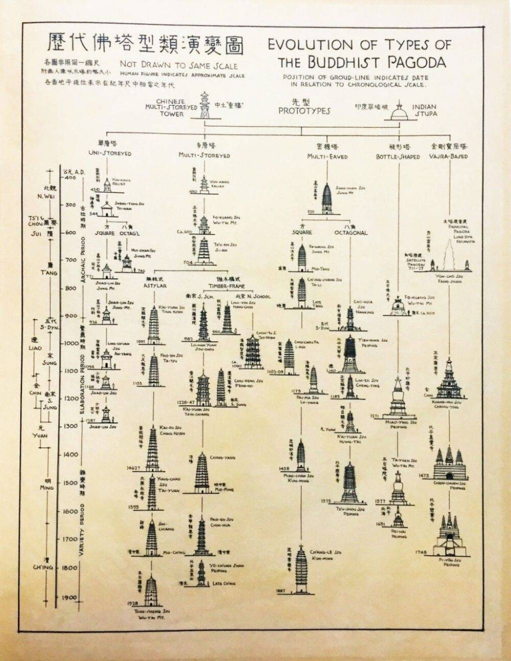 古建筑图纸