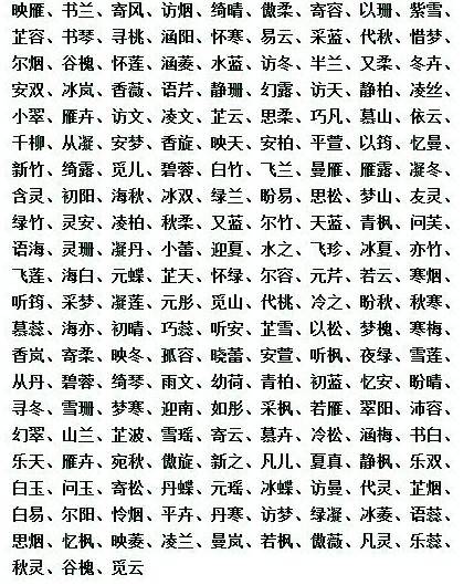 名字，句子，小说