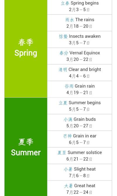 节气参考。