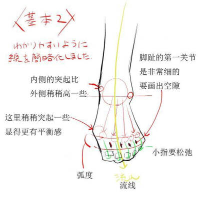 脚的教程画法