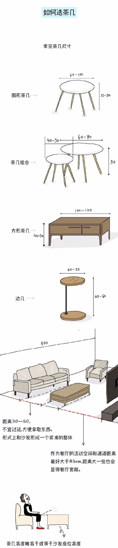 装修必懂的家居尺寸大全，影响着生活的方方面面，一定要记牢! ​