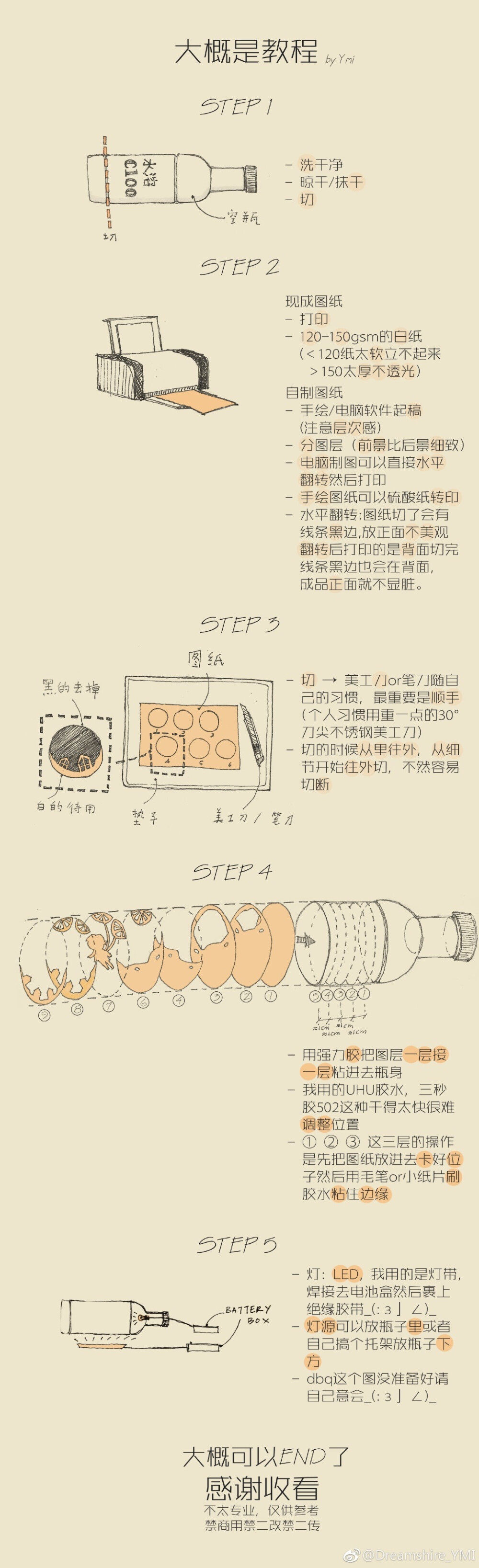 #朱一龙代言农夫山泉水溶C100#
水溶C100空瓶纸艺系列2
P1 P2效果图，虽然看下去很像柠檬，但这是西柚主题
这次画的幻乐小居[兔子]元素比较零散。
P3是上次来自灵魂画手的教程。图纸见评论链接。
为数据@朱一龙 ​​​
微博@Dreamsnire_YMI