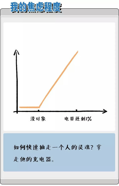 发朋友圈吧