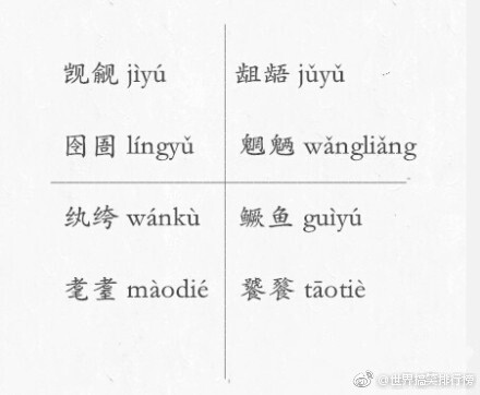 中国「生僻字」读音大全，涨知识... ​