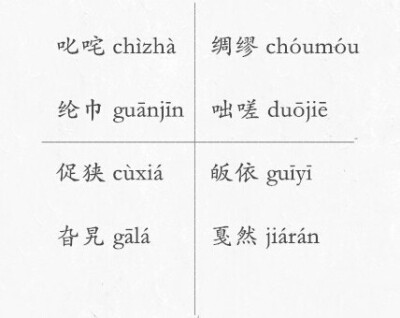 中国「生僻字」读音大全，涨知识... ​​​​