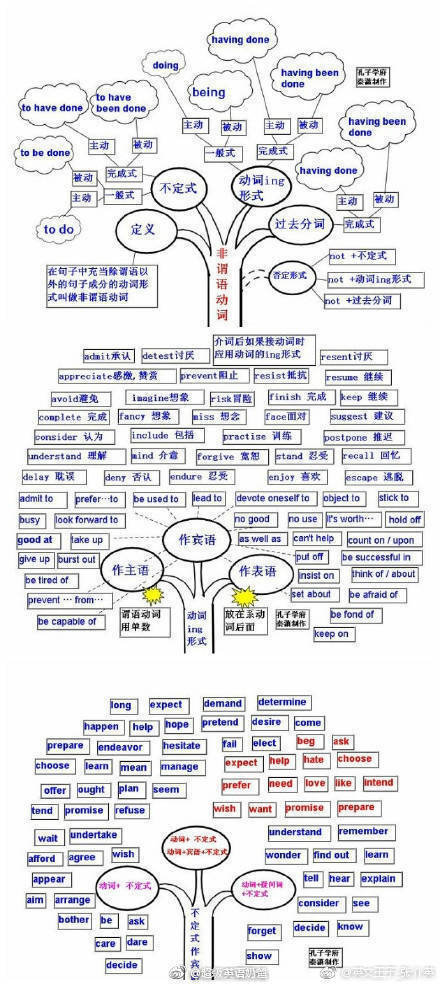 【九张图搞定英语】好腻害的思维导图，其实英语也就这么回事。