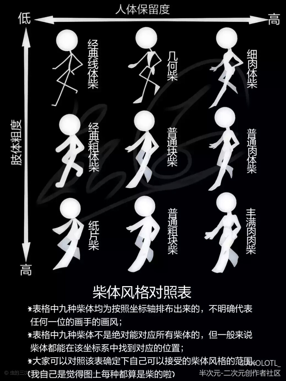 虫叔——火柴人入圈指南