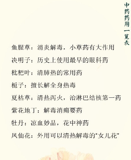 80种中药药用一览表，涨知识了！ ​ ​​​​