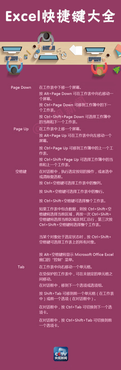 Excel表格，超实用快捷键，实用贴转赞留存吧！