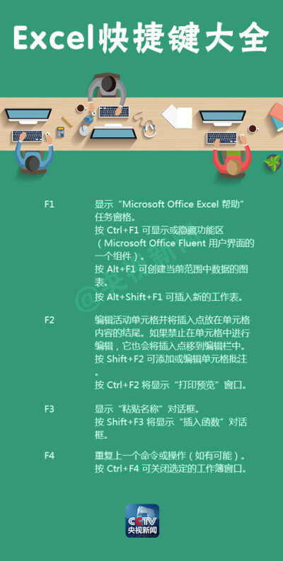 Excel表格，超实用快捷键，实用贴转赞留存吧！