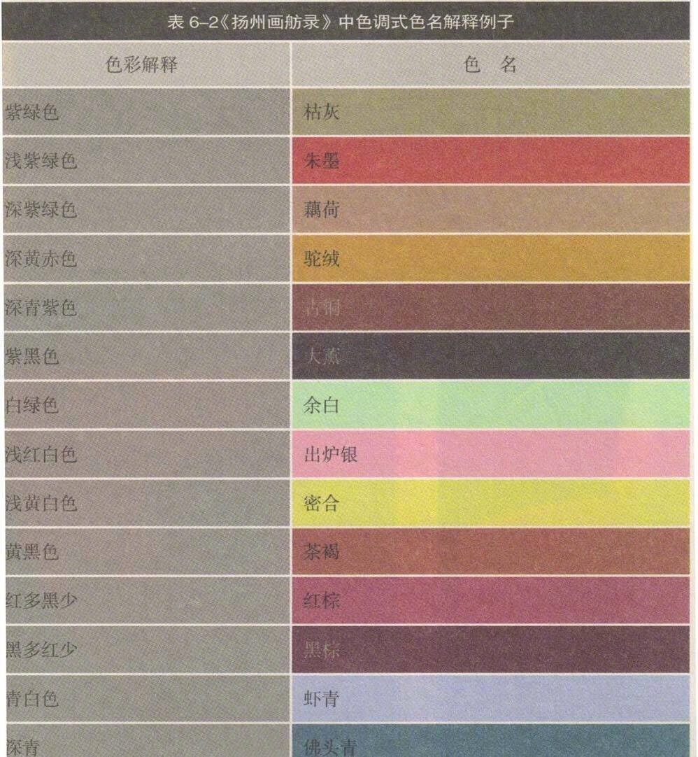 中国传统颜色名称及含义