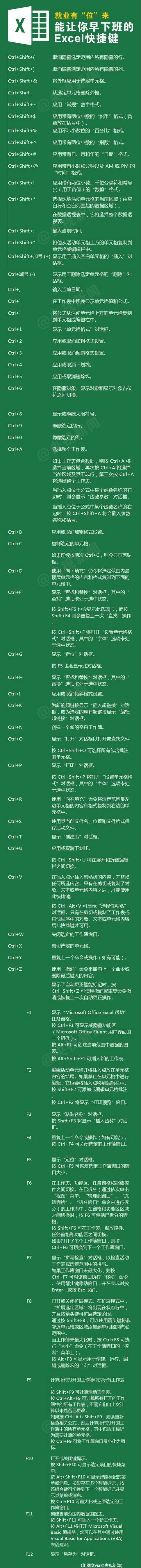 做Excel表格不求人，超实用办公技巧，技能get√！