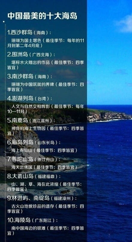 【全国旅游最佳时间表】如果你爱旅游，就赶快收藏吧！如果有一天我变得很有钱，一定要全部去一次！