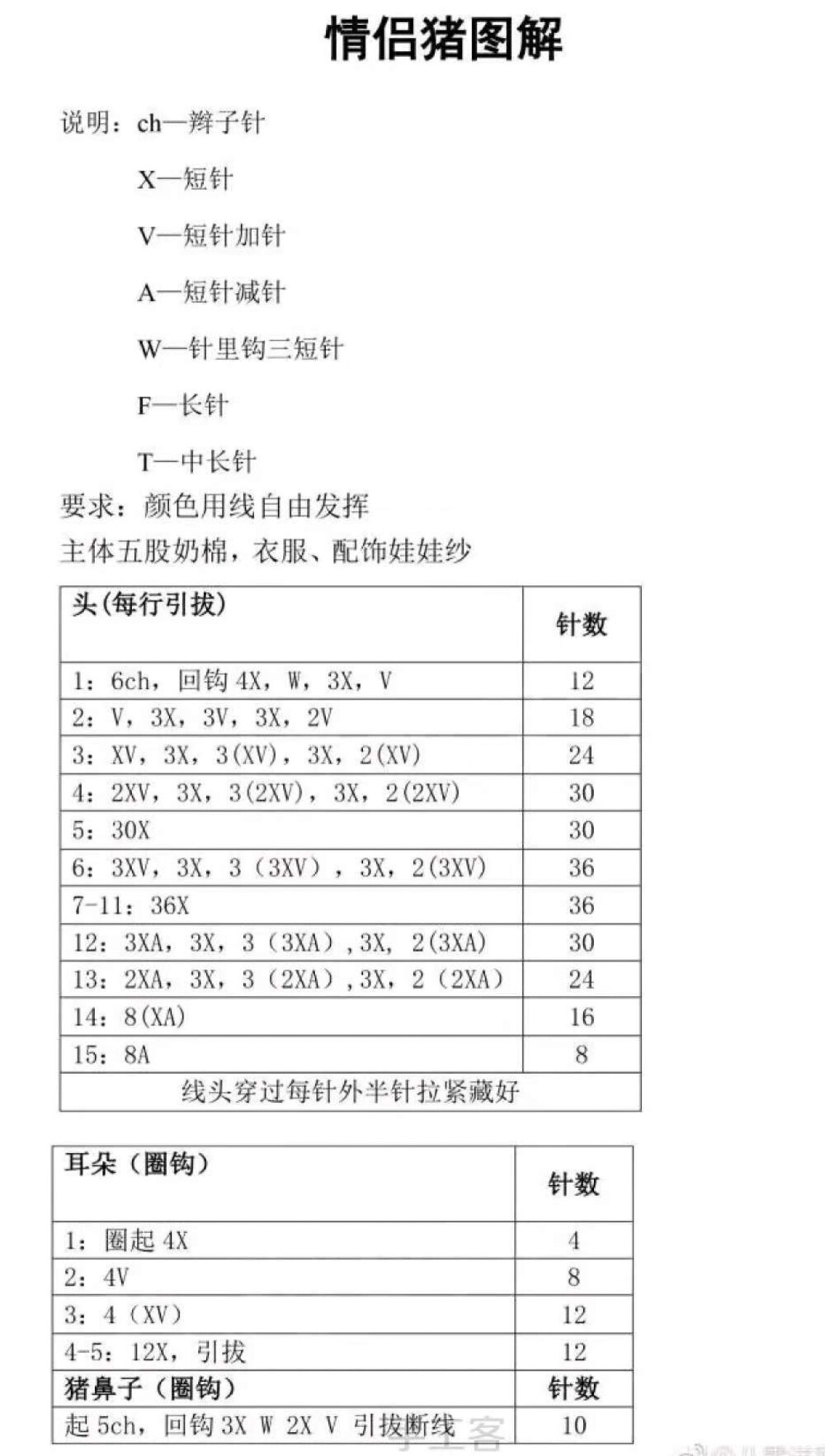 情侣猪