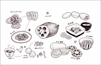 手绘 手账 食物