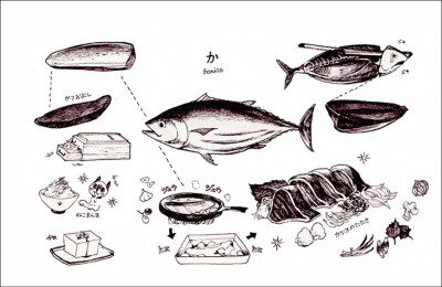 手绘 手账 食物