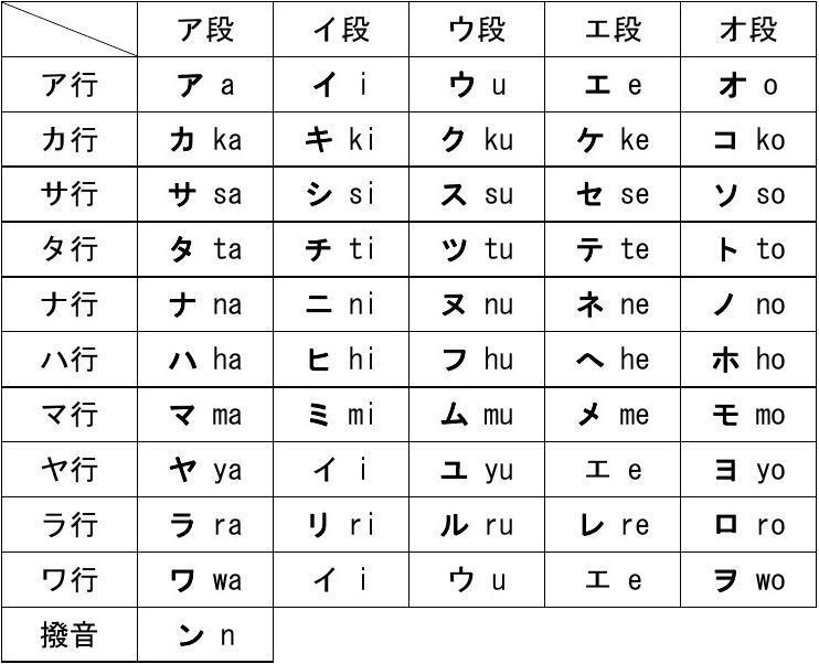 日语五十音图