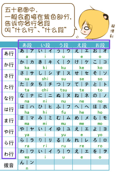 日语五十音图