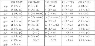 日语五十音图