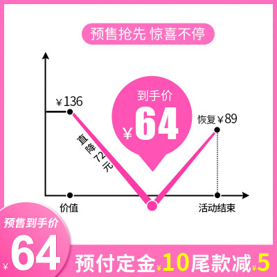 敲黑板！！闭着眼抢系列！！施华蔻洗护套装680ml洗发水+680ml护发乳 卷后到手54重点！前五千名付尾款再加送一瓶680ml洗发水和680ml护发乳！！也就是说，前五千名付尾款的54块可以得到4瓶680ml洗护！！这也太划算了…