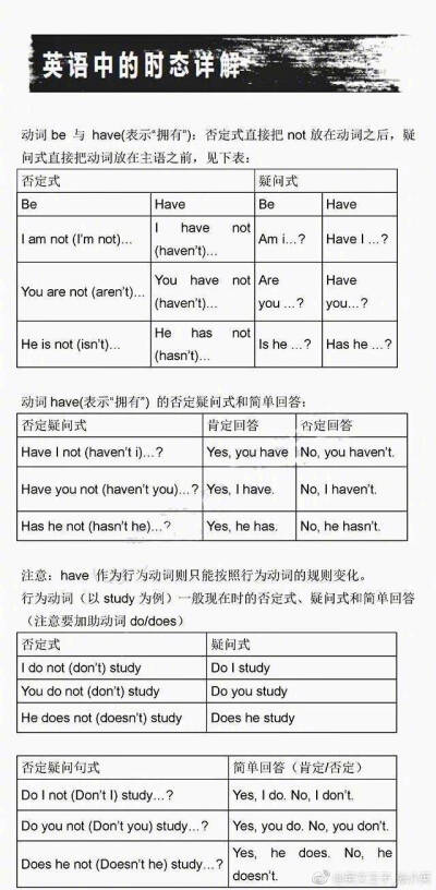 基础语法之时态详解：语法是各类英语考试的必备基础，而时态也是重要之一，以下语法中的10种时态用法，希望大家牢牢掌握。