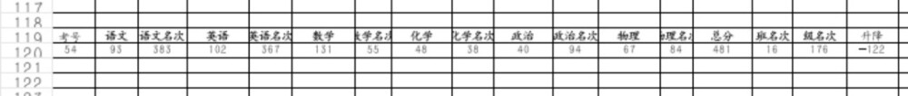 措手不及，痛苦，人生不值得啊啊啊啊
别拦我，我要开刷英语和语文的题了，物理化学通通都是辣鸡，要不起。考不到前几名物理化学一点用都没有，偏科是大忌啊啊啊啊啊啊啊
这星期学校有活动，还双休，两天啊啊啊，整整两天，我要死了