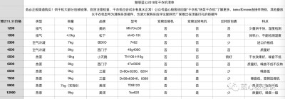 2018干衣机购买指南