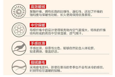 加厚舒适保暖冬被+[纽菲思]加厚舒适柔软保暖羊羔绒冬被(200*230cm（950#Y） 粉色 6.8斤)
