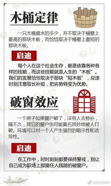 实用心理学知识与现象 