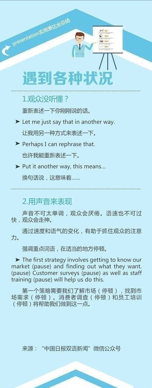 9张图教你做好PPT，如何更好的展示、不同场合适用的开场白、演讲中如何吸引听众、最后如何总结、与观众互动...