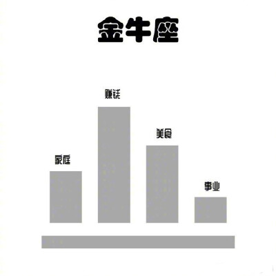 十二星座都是把什么看的最重要