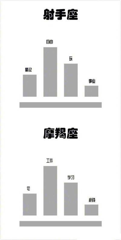 十二星座都是把什么看的最重要