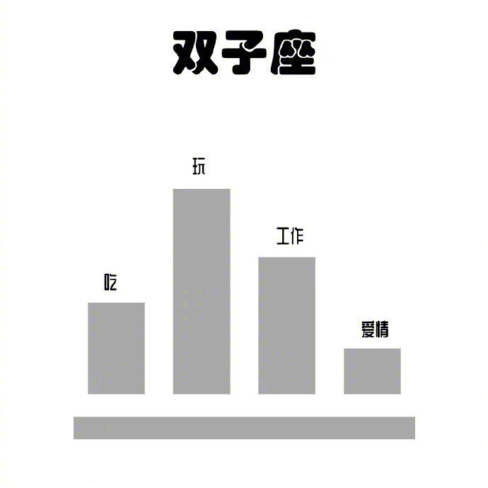 十二星座都是把什么看的最重要