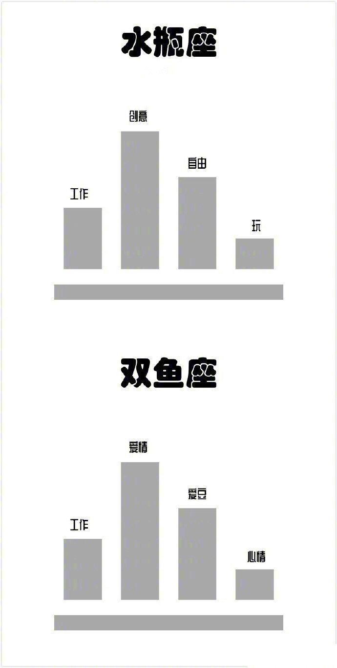 十二星座都是把什么看的最重要