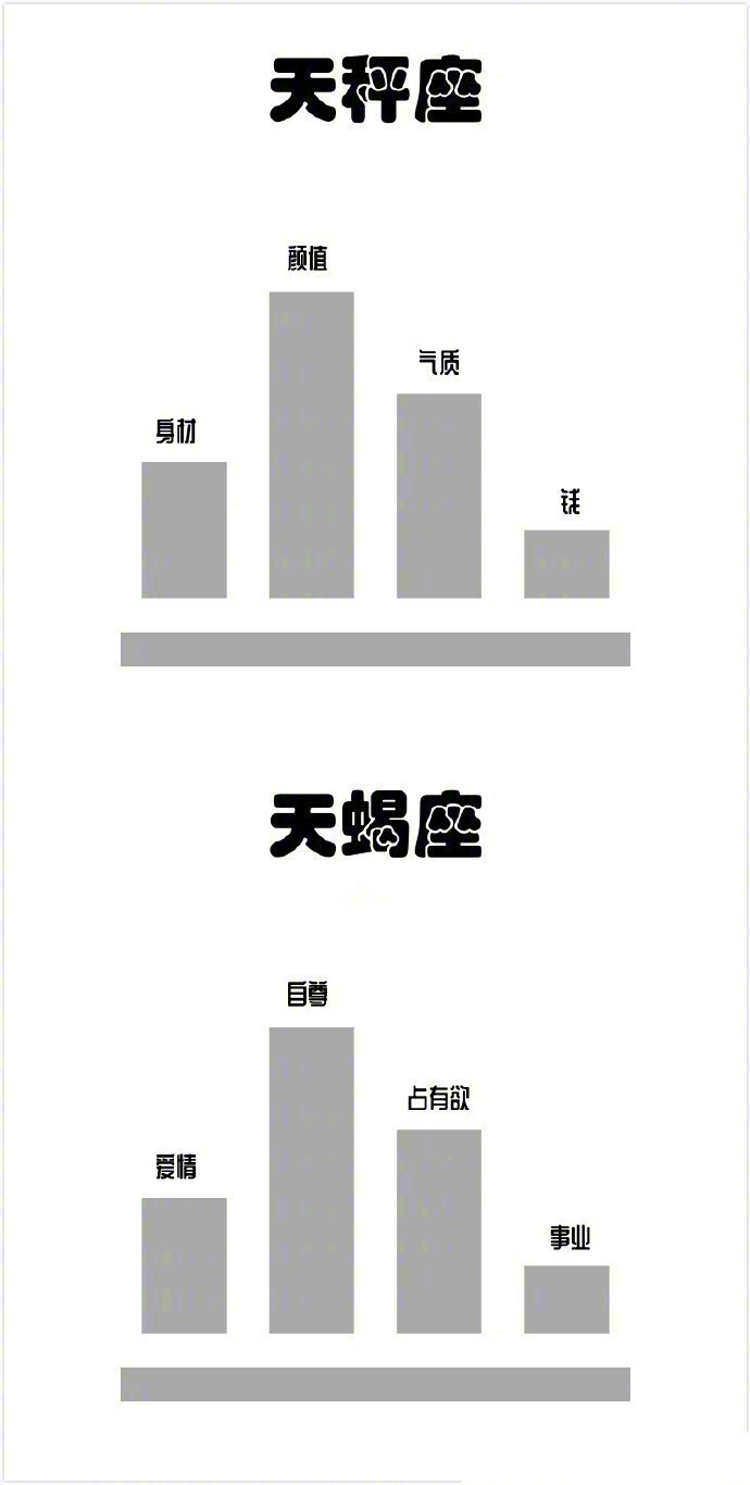 十二星座都是把什么看的最重要