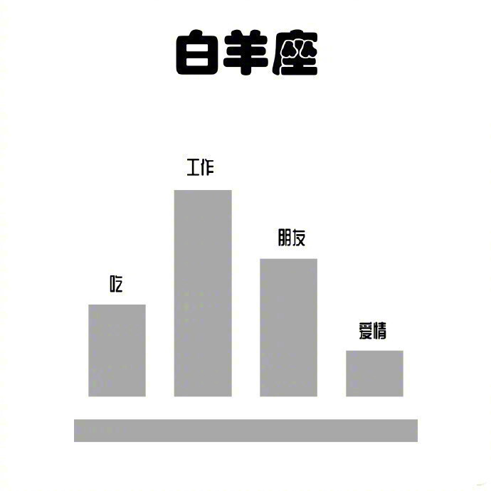 十二星座都是把什么看的最重要