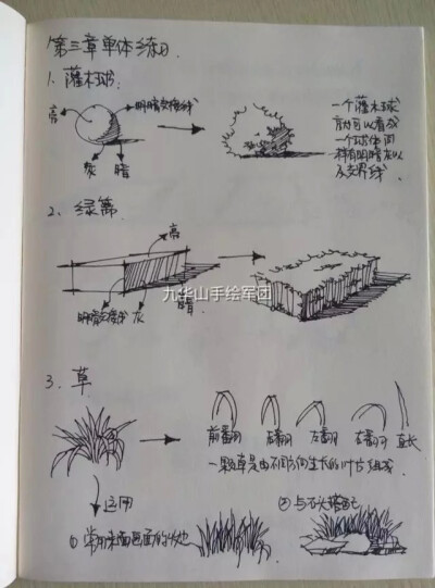 撸起袖子加油干，透视什么的才是真理啊
转，侵删