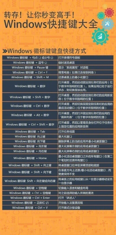 Windows快捷键大全 ，转需~