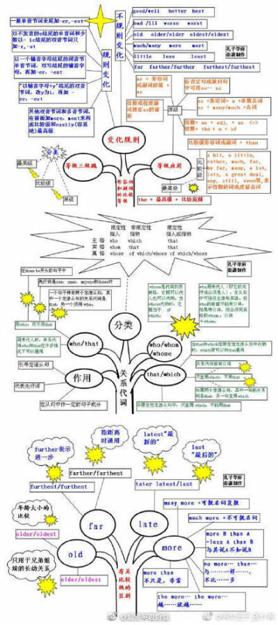 【九张图搞定英语】好腻害的思维导图，其实英语也就这么回事。