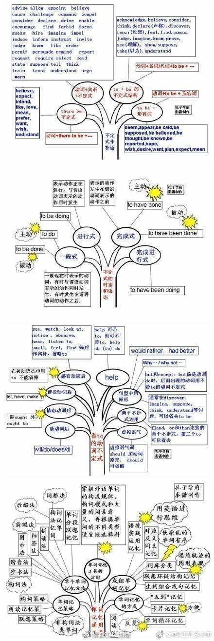 【九张图搞定英语】好腻害的思维导图，其实英语也就这么回事。