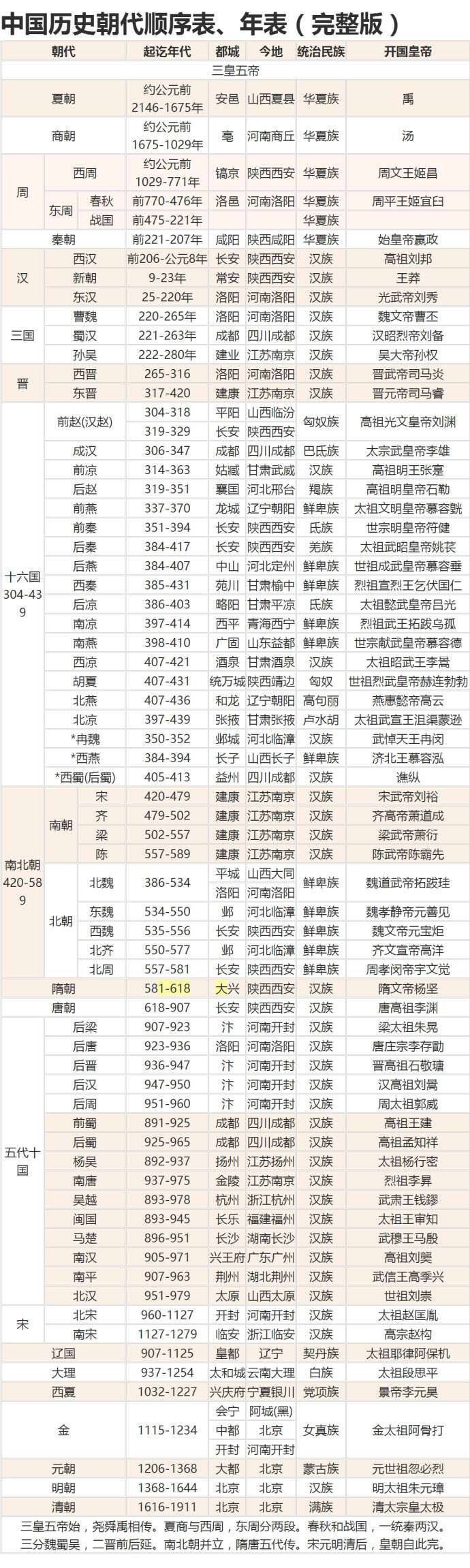 知识就是力量