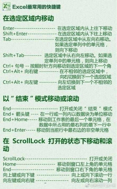 excel表格进阶技能，转需