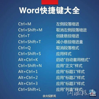 Word快捷键大全